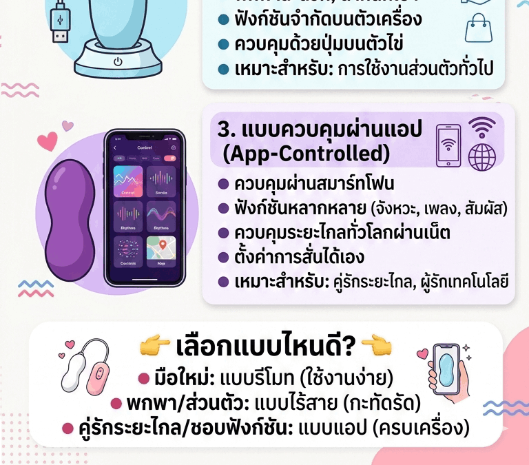 คู่มือเลือกไข่สั่น ต่างกันยังไง รีโมทไร้สายแอป เลือกแบบไหนดี