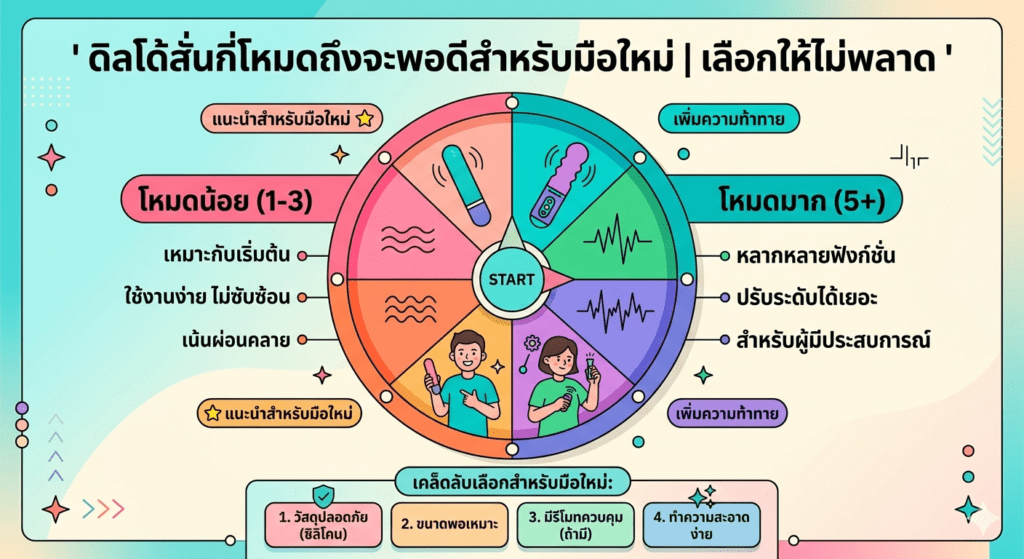 ดิลโด้สั่นกี่โหมดถึงจะพอดีสำหรับมือใหม่